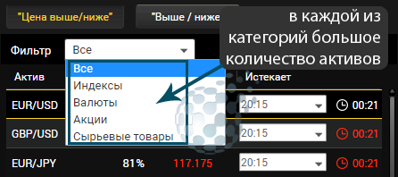 Активы для бинарного трейдинга